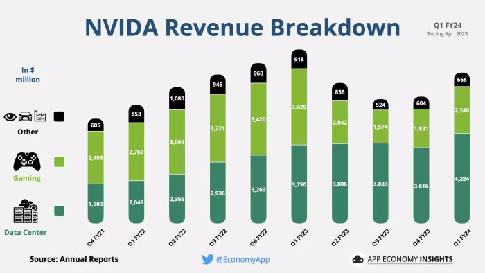 Bukan Cuma Kreativitas: Nvidia Siapkan Chip AI Generasi Baru Khusus untuk Pasar China.