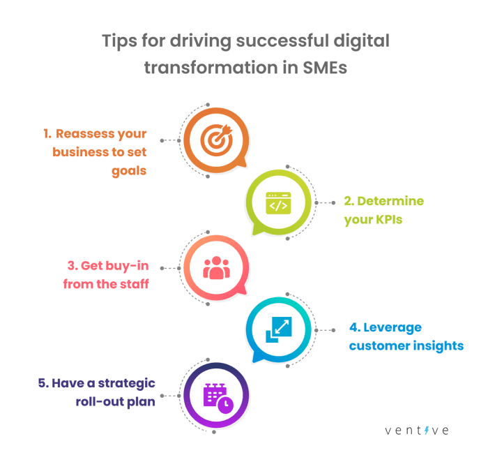 Transformasi Digital UMKM: ITS Gandeng Zoho Corporation untuk Perkuat Ekosistem Digital.