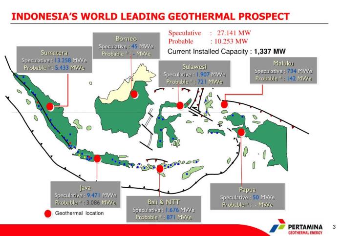 Cadangan Energi Masa Depan BRIN Ungkap Potensi Panas Bumi Terbesar Kedua Dunia