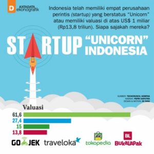 Standar Gaji Bekerja Di Perusahaan Startup Unicorn Panduan Lengkap dan Tips