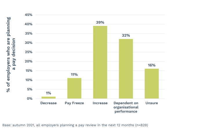 What does the Professional Institute deliver for you? Pengaruh Inflasi Terhadap Kenaikan Gaji Tahunan
