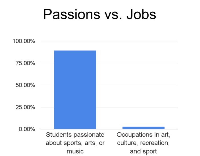 What makes for a dream job? Here's what the evidence says. Memilih Antara Gaji Besar Dan Passion Kerja