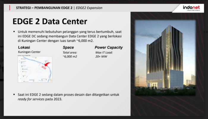 Indonet (EDGE DC) Raih Pinjaman Sindikasi Rp5,5 Triliun dari BCA untuk Pembangunan Pusat Data