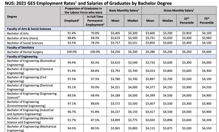 Standar Gaji Fresh Graduate Di Jakarta