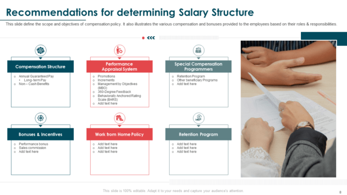 Top 10 Salary Comparison Company PowerPoint Presentation Templates in 2024 Cara Membaca Laporan Survei Gaji