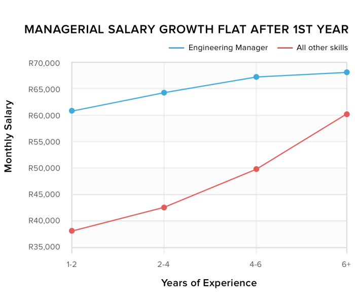Salary Structure Program | People Management Association of the Philippines Struktur Gaji Untuk Posisi Manajerial