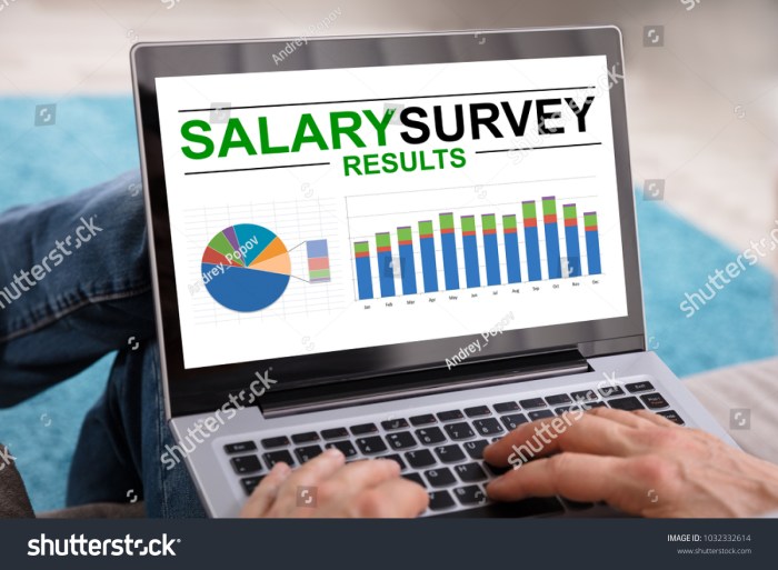 Cara Membaca Laporan Survei Gaji Panduan Lengkap untuk Karyawan dan Perusahaan
